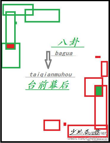 八卦台前幕後 八卦台前幕後
