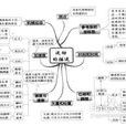 物理方法(物理法) 物理方法(物理法)