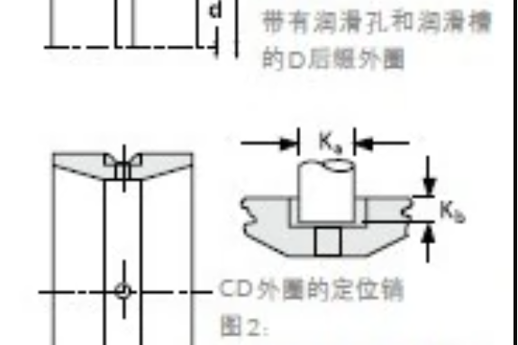 TIMKEN LM961548/LM961511D軸承 TIMKEN LM961548/LM961511D軸承