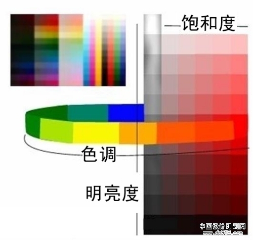 色彩管理技術
