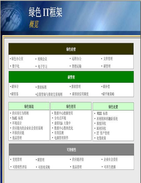 綠色IT框架