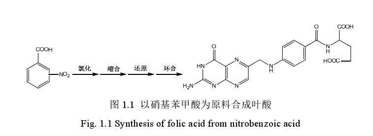 圖 1.1  以硝基苯甲酸為原料合成葉酸