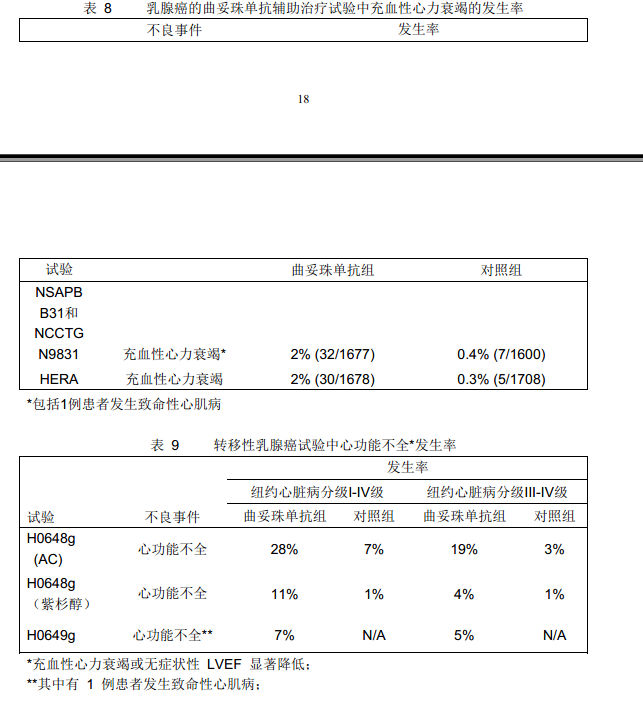 赫賽汀