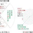 德布羅意關係 德布羅意關係