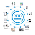射頻識別技術(RFID)