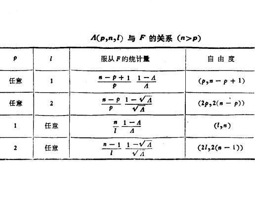 Wilks統計量 Wilks統計量