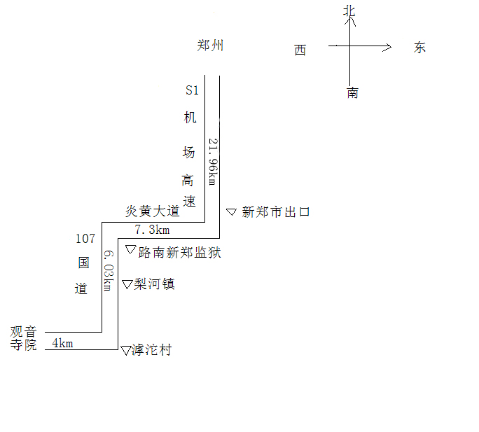 自駕路線圖