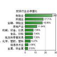 廣發聚豐