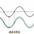 橫波(物理名詞) 橫波(物理名詞)