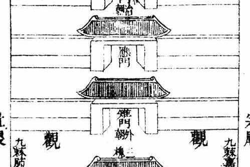 天子五門 天子五門
