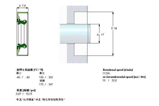 SKF CR17X34X7.9CRSA1P軸承