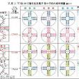 反奇夸克 反奇夸克