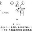 臨界區
