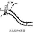 泄洪隧洞 泄洪隧洞