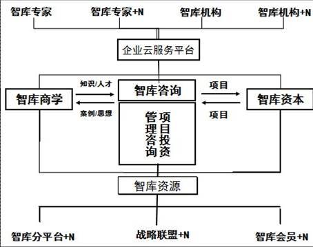 中部智庫 中部智庫