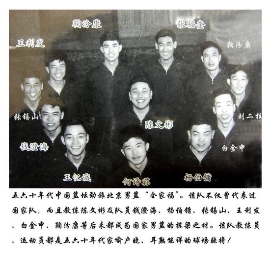 北京籃球隊