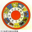 乾支計時 乾支計時