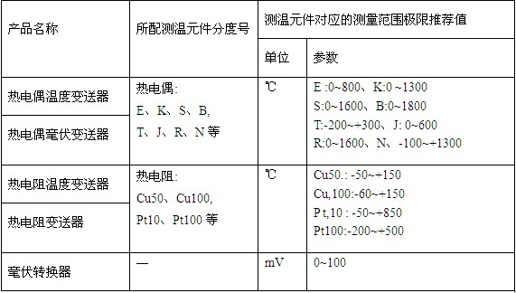 溫度變送器測量範圍