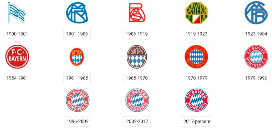 拜仁慕尼黑足球俱樂部(拜仁)