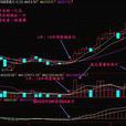 三金叉見底 三金叉見底