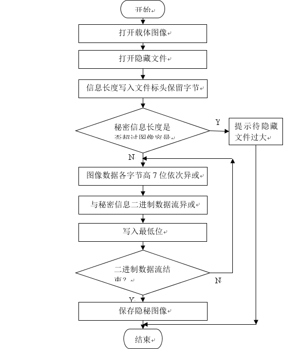 信息隱藏