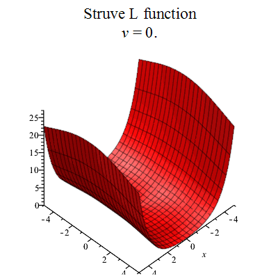 變形斯特魯夫函式