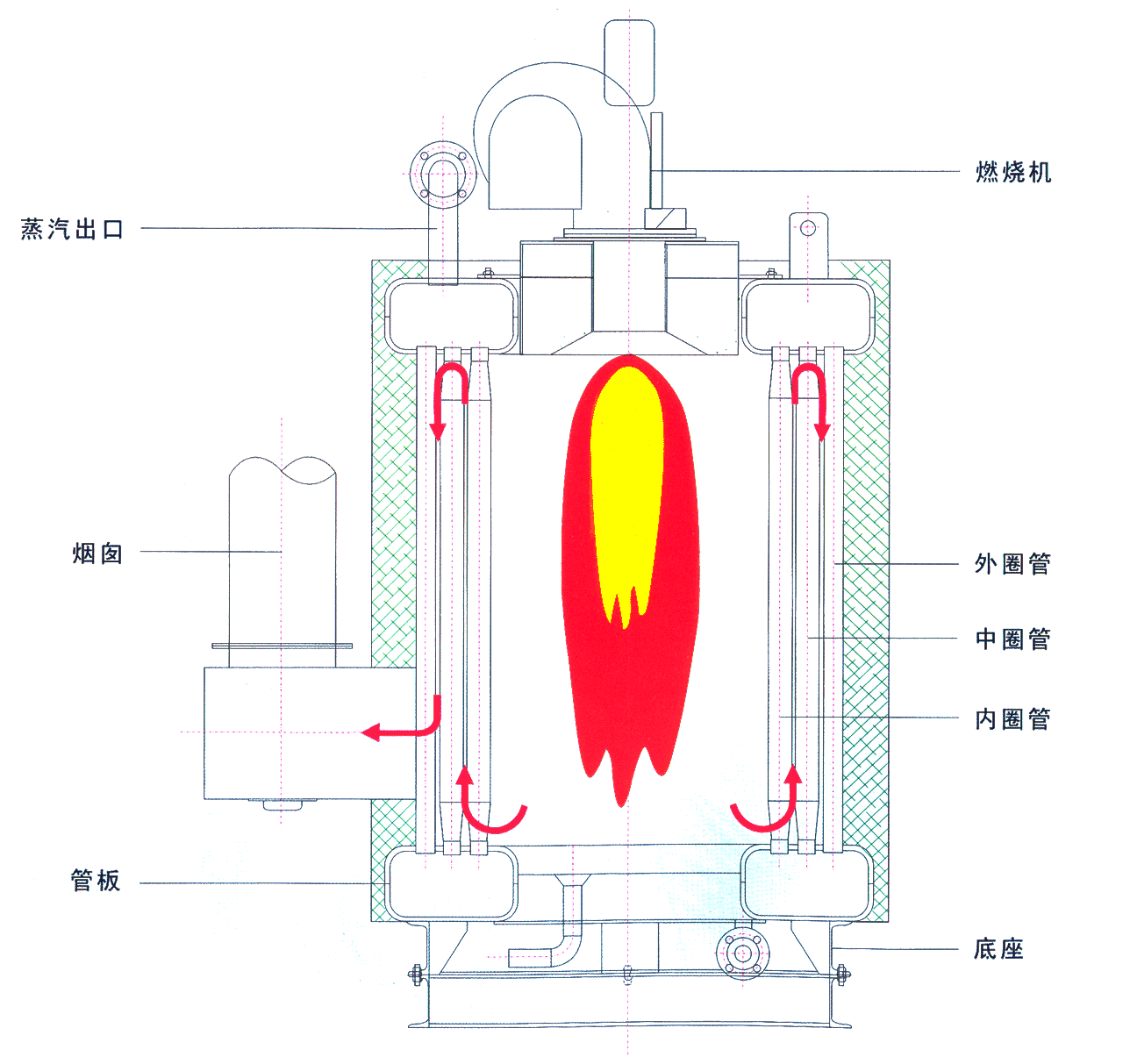LSS立式燃油(燃氣)蒸汽鍋爐