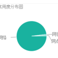 network(英文單詞) network(英文單詞)