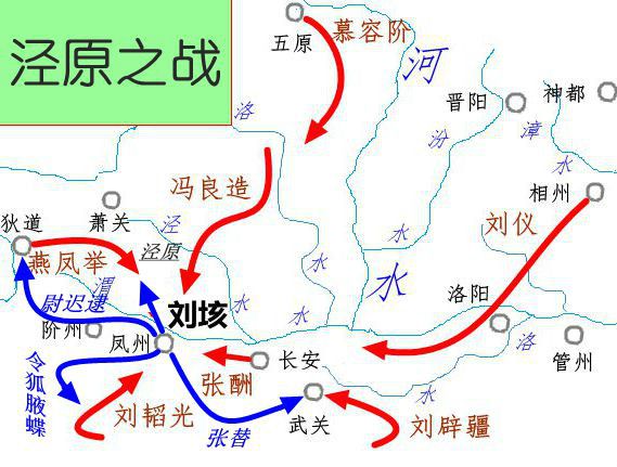 涇原之戰 涇原之戰