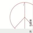 歌物件 歌物件
