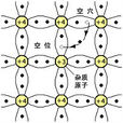 空穴 空穴