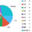 數據收集 數據收集