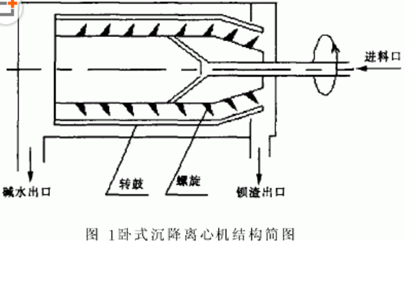沉降試驗 沉降試驗