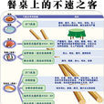 食源性寄生蟲病