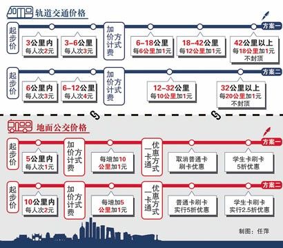 計程票制 計程票制
