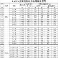 電纜型號 電纜型號