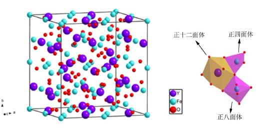 圖1 憶鐵石榴石的晶體結構