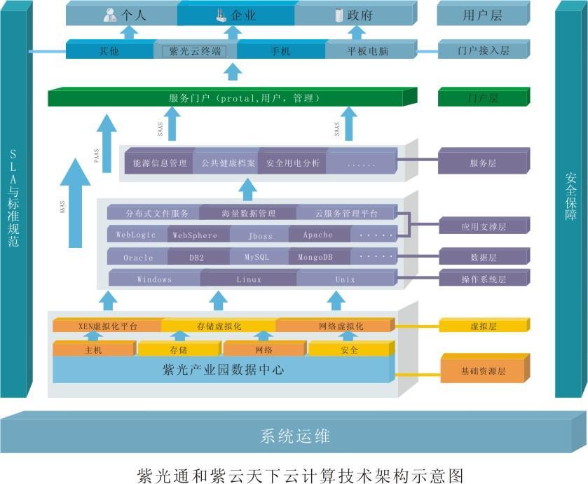 紫雲天下 紫雲天下