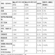 權數(統計名詞) 權數(統計名詞)