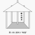 帳篷理論 帳篷理論