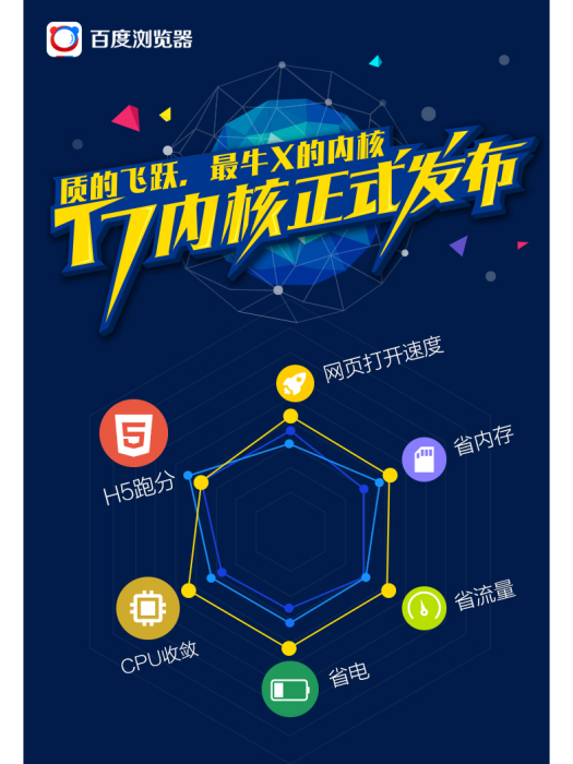 T7核心 T7核心