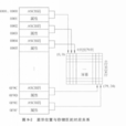 顯示程式 顯示程式