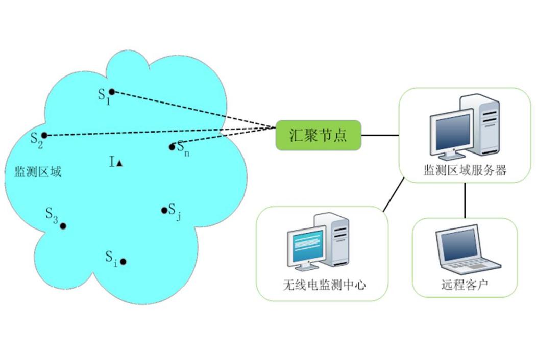 譜感測 譜感測
