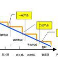 市場補缺者 市場補缺者