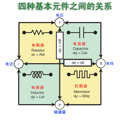 憶阻器