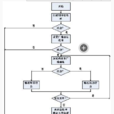 WSAJoinLeaf() WSAJoinLeaf()
