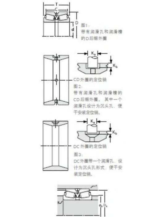 TIMKEN 3782/3729D軸承 TIMKEN 3782/3729D軸承