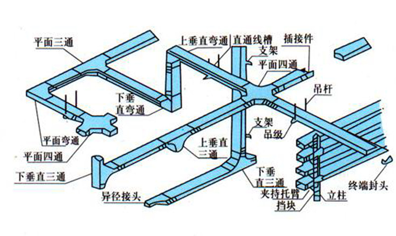 電纜橋架設計標準
