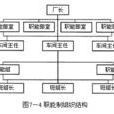 直線制 直線制