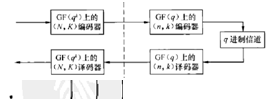 圖1 串列級聯碼方框圖